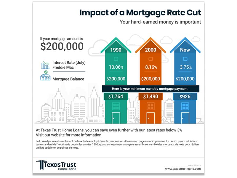 Texas Trust Home Loans Impact of%20a Mortgage Rate Cut.jpg